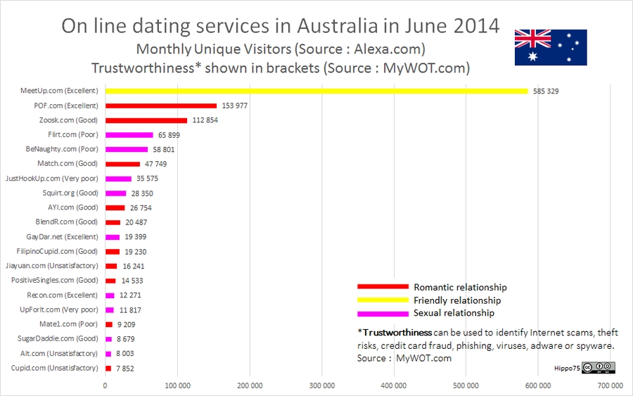 online australian dating sites